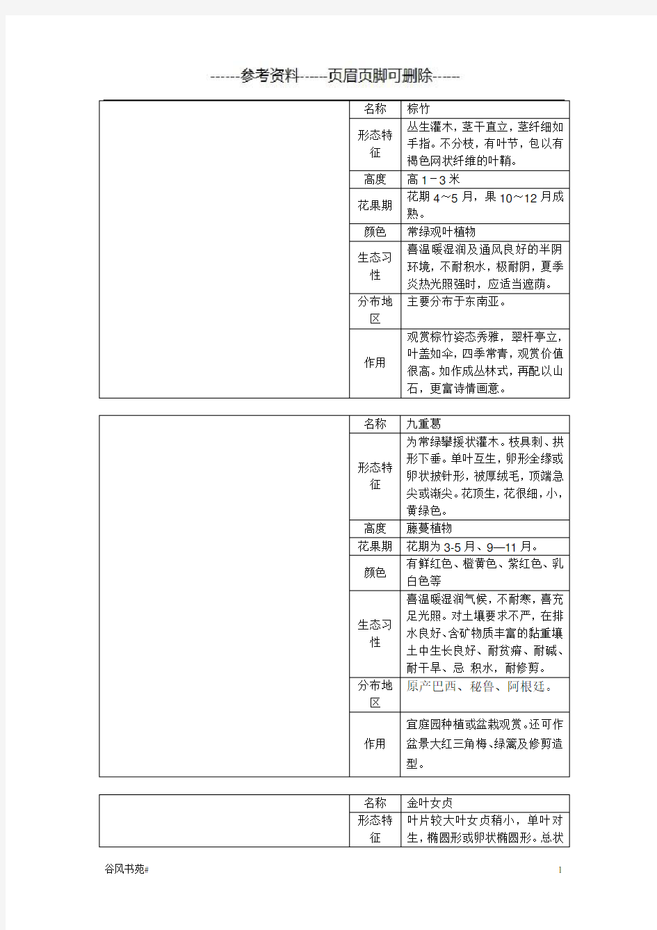 重庆地区常见灌木类(知识分析)