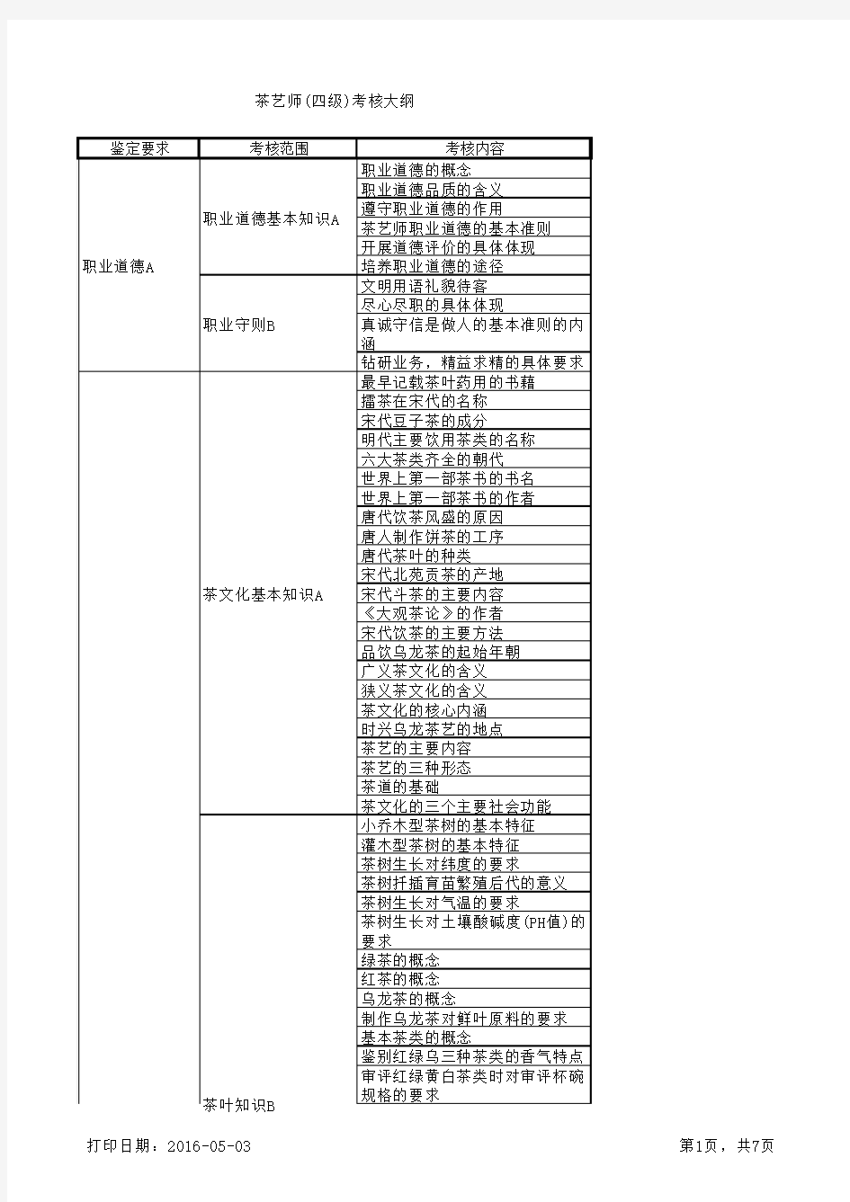 茶艺师(国家职业资格四级)大纲