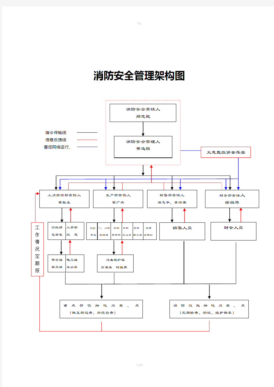 管理制度标准化