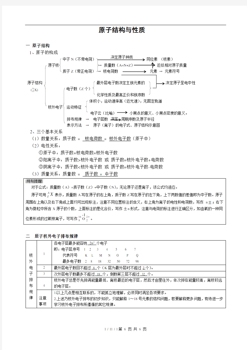 高中化学选修三原子结构与性质知识总结