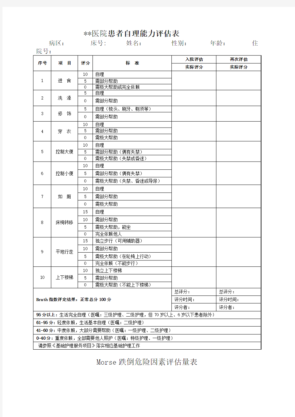 Morse跌倒危险因素评估量表