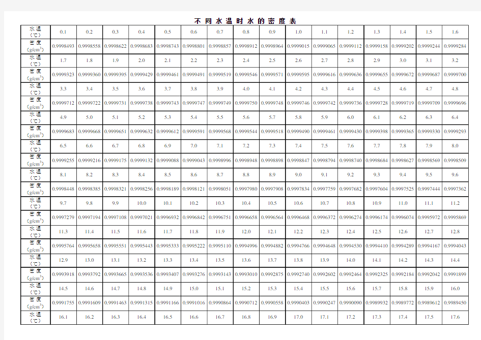 不同水温时水的密度表