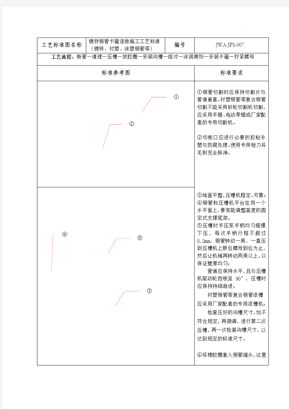 镀锌钢管卡箍连接施工工艺标准(镀锌、衬塑、涂塑钢管等)