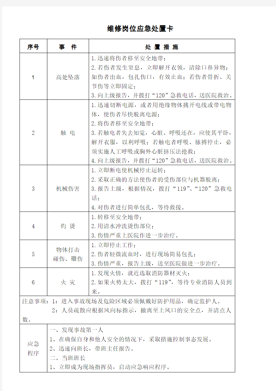 岗位现场应急处置方案卡全套