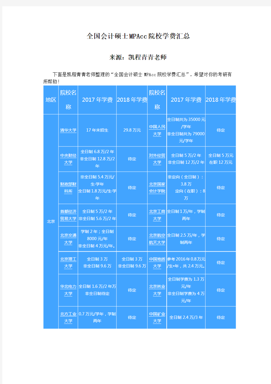 全国会计硕士MPAcc院校学费汇总