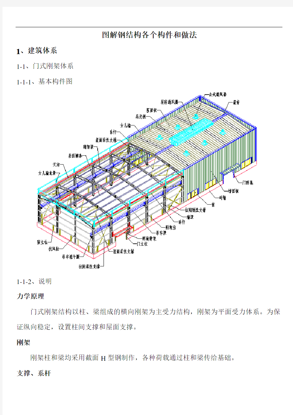 图解钢结构各个构件和做法(DOC)