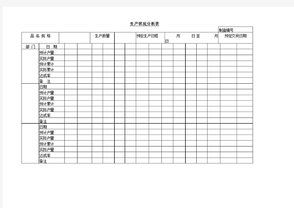 生产管理表格生产状况分析表