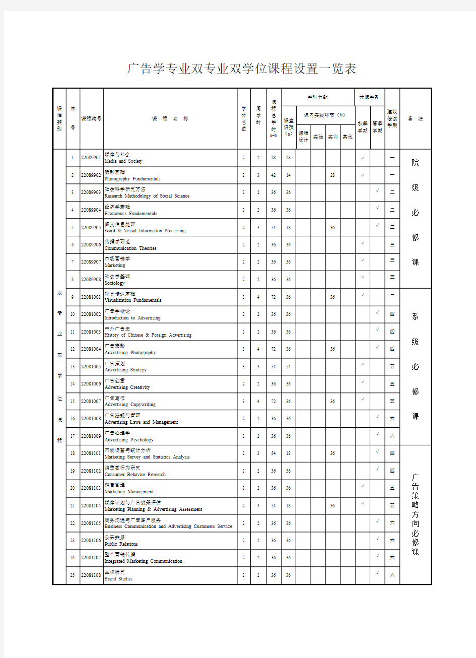 广告学专业双专业双学位课程设置一览表