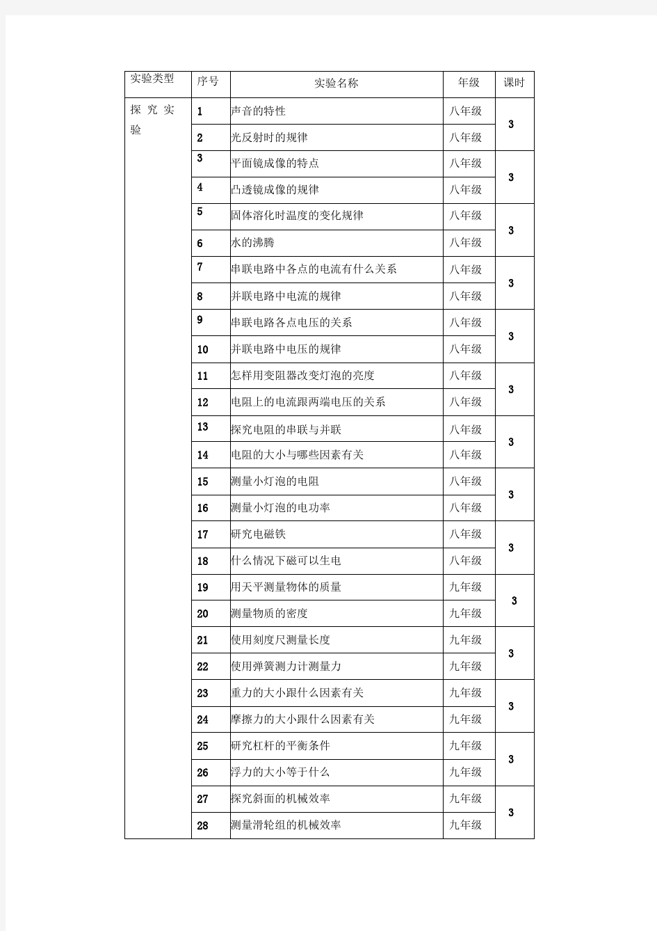 初中物理实验教案课程