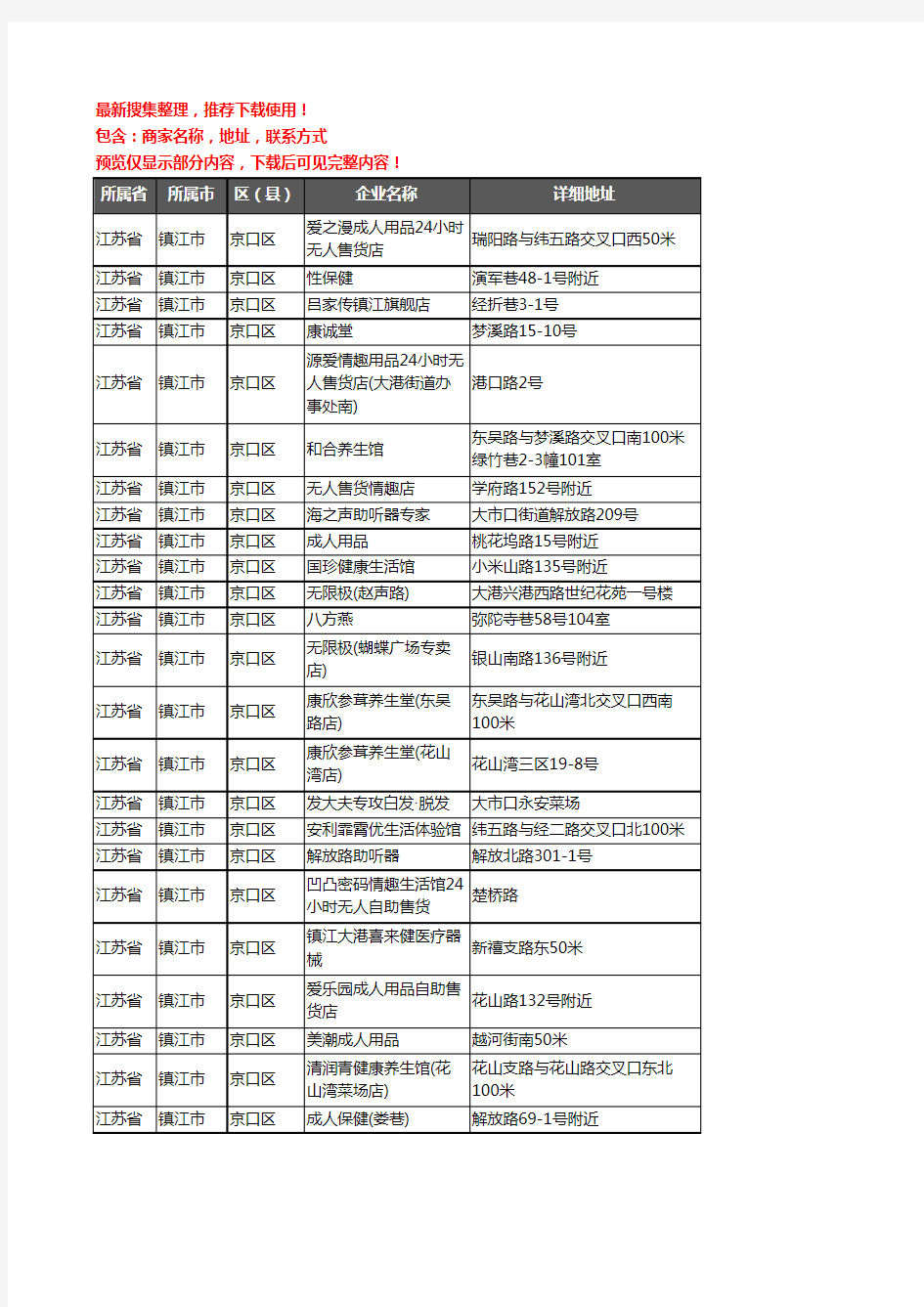 新版江苏省镇江市京口区保健品企业公司商家户名录单联系方式地址大全157家