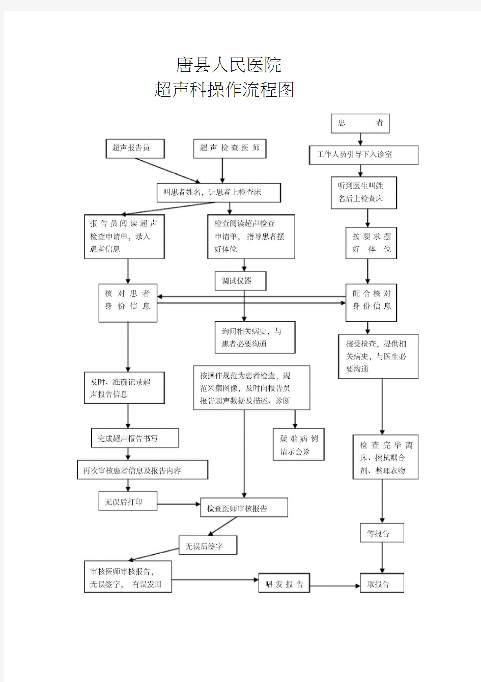 超声科操作流程图