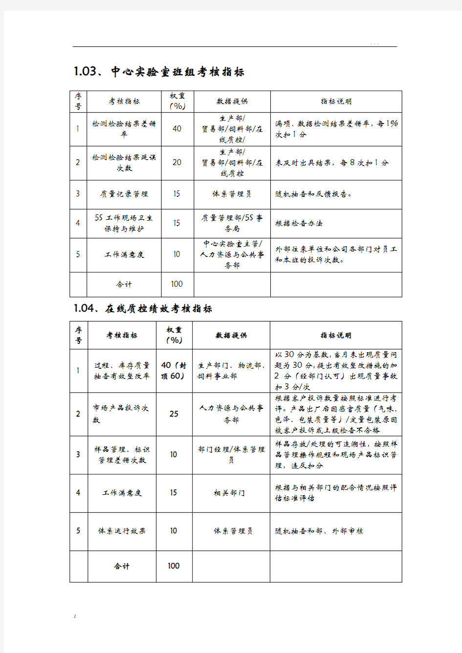 质量管理考核指标