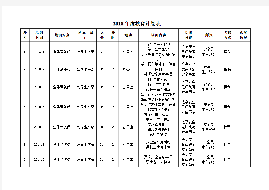 年度驾驶员培训教育计划表