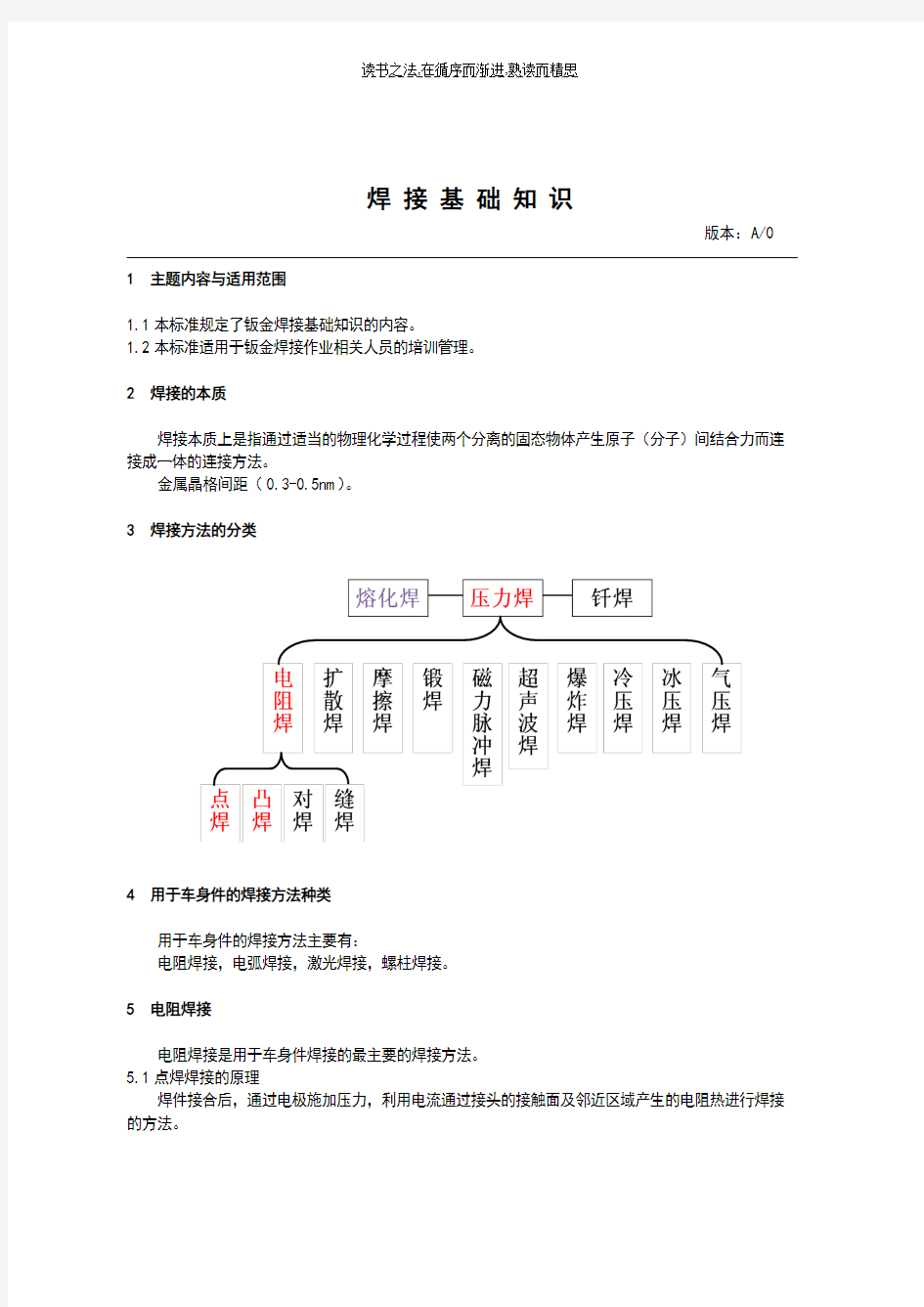 汽车钣金焊接基础知识