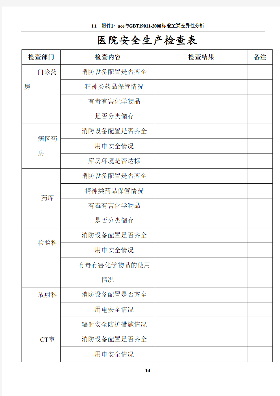 医院安全生产检查表70636