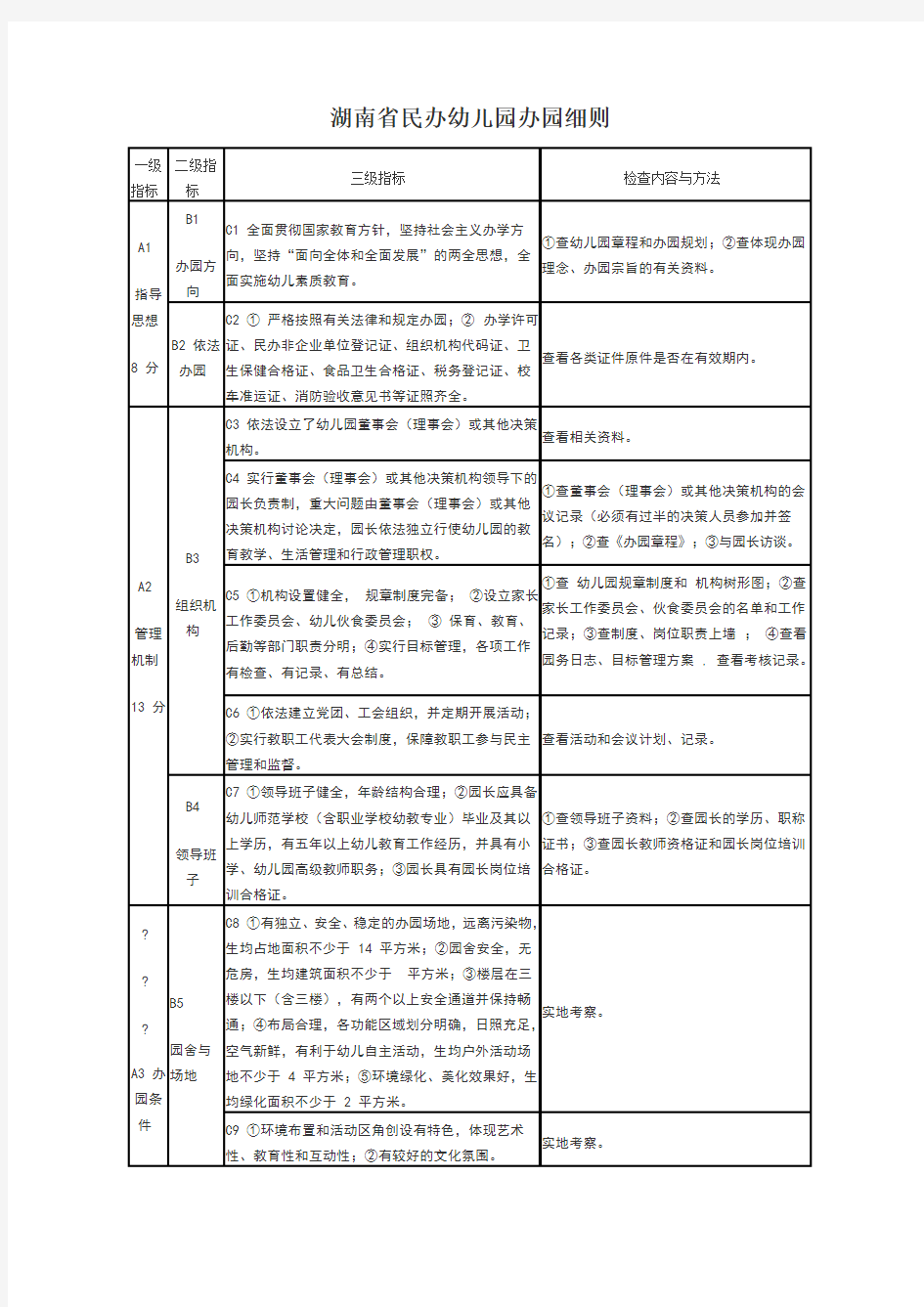 湖南省民办幼儿园办园细则