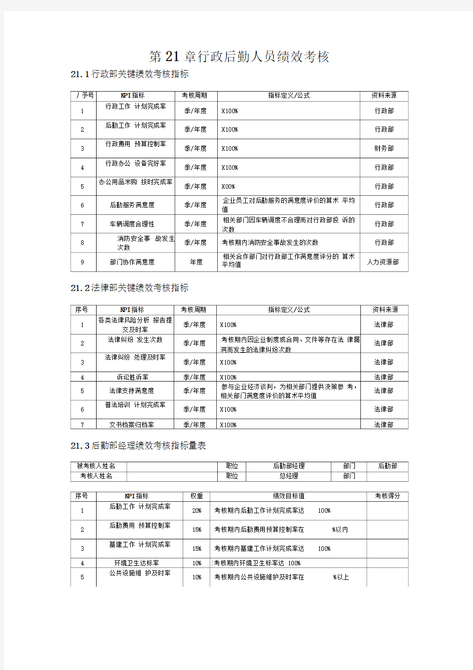 行政后勤人员绩效考核