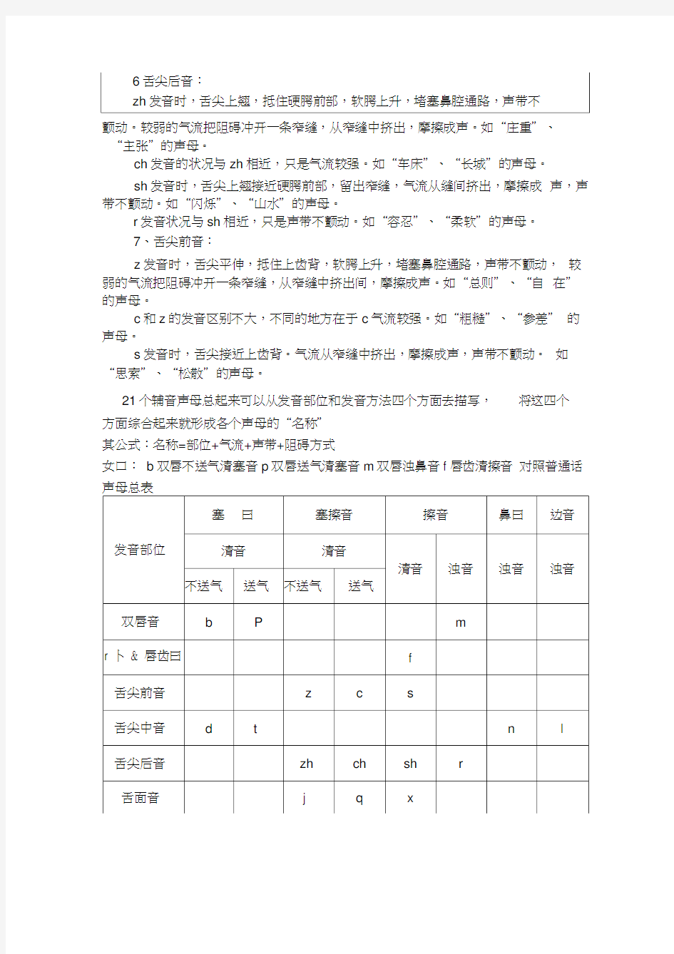 声母发音部位及方法