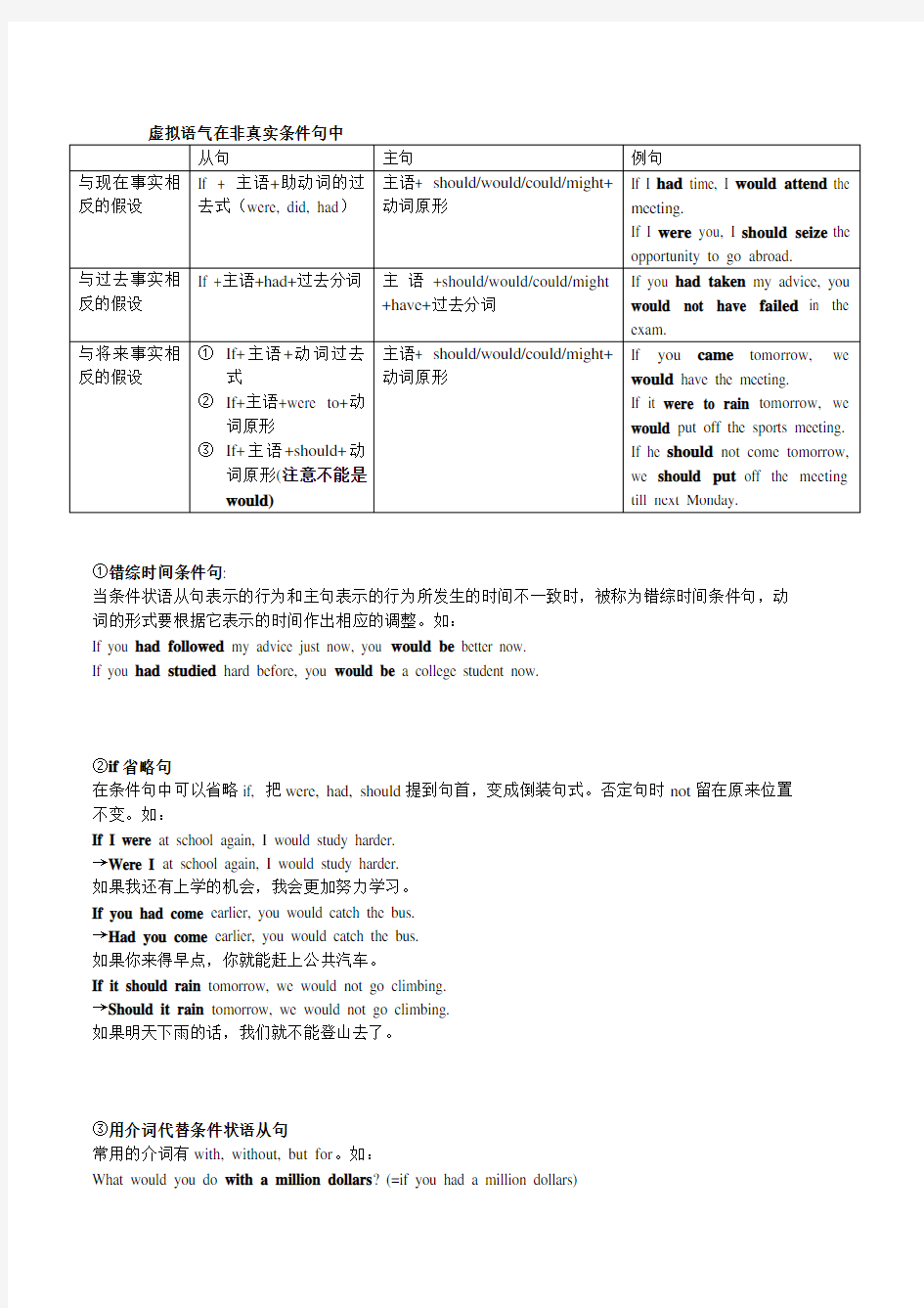 高三年级英语语法-虚拟语气全总结