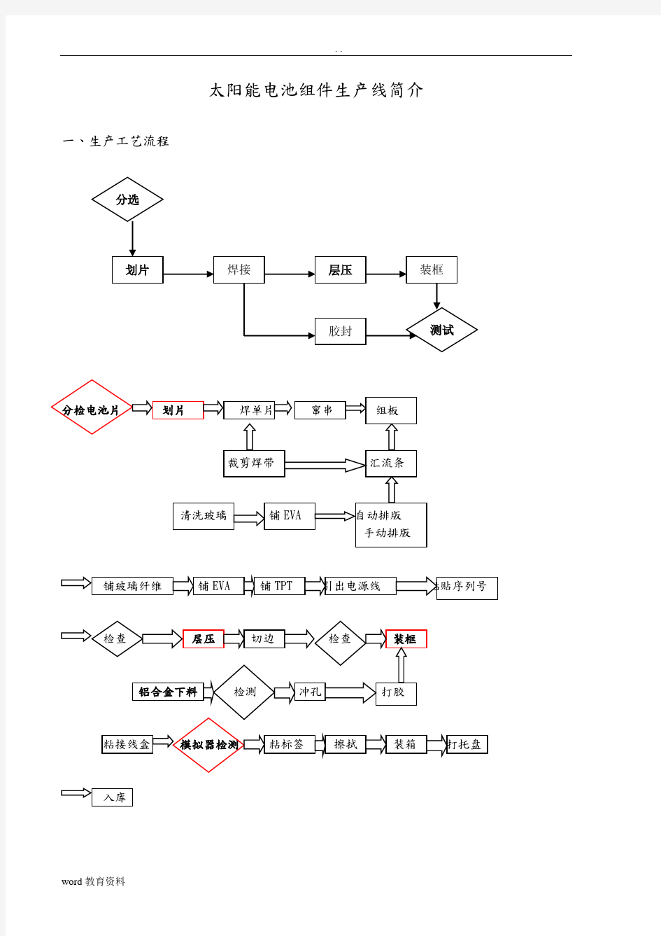 可行性研究报告--设备方案