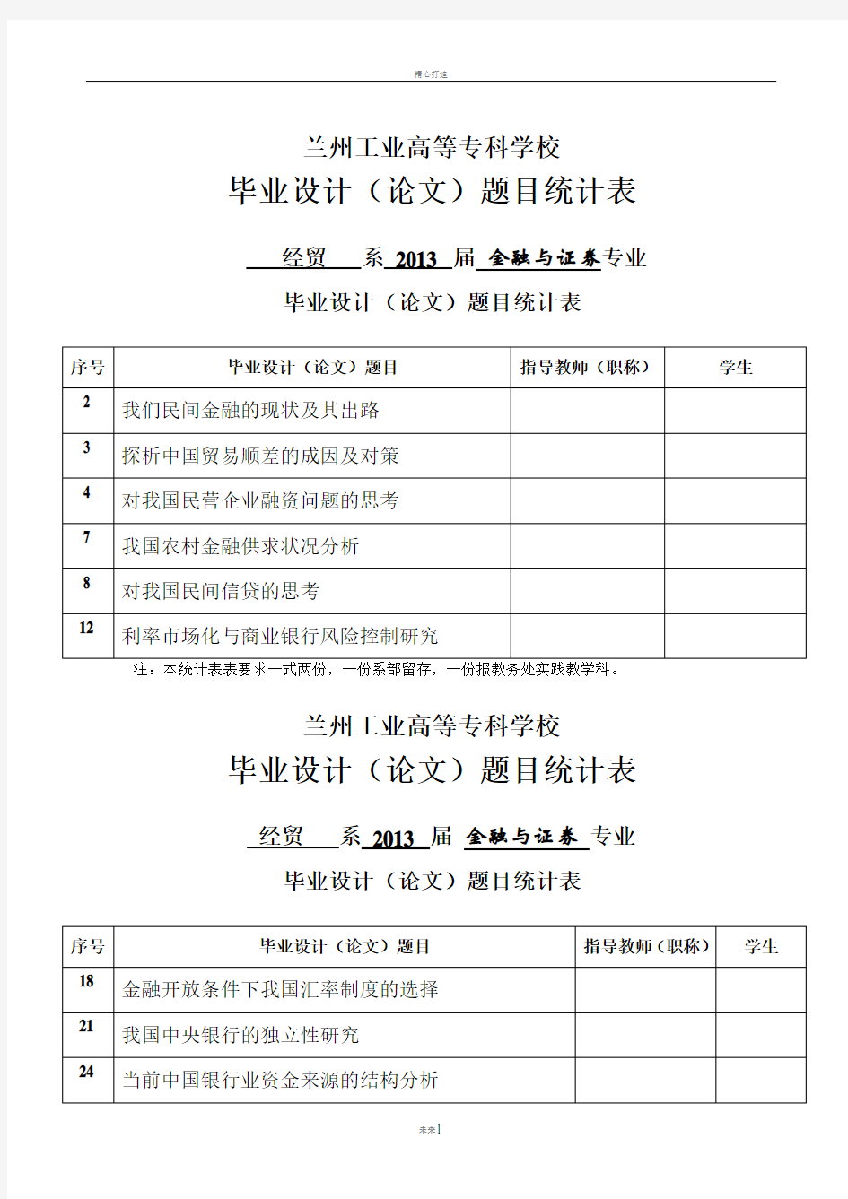 金融与证券专业2013毕业论文题目汇总