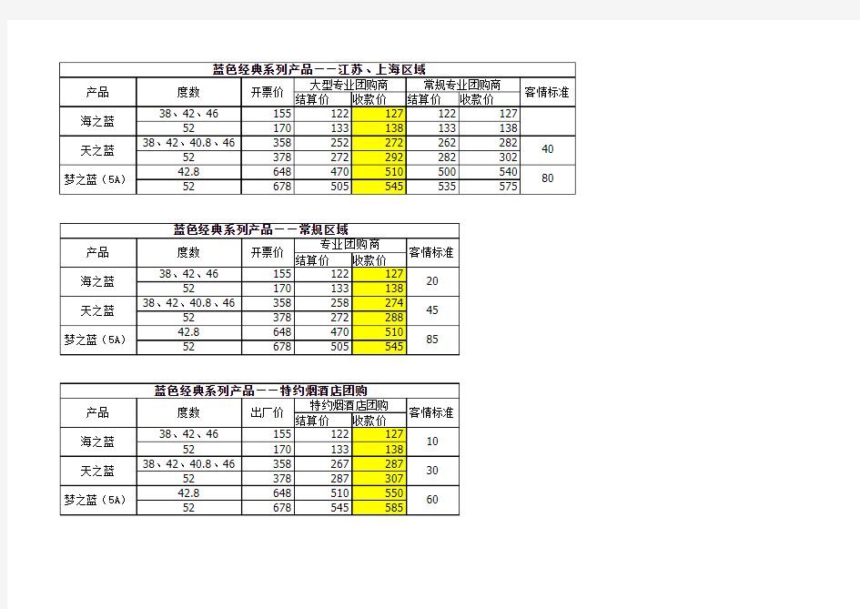 洋河蓝色经典团购商价格体系