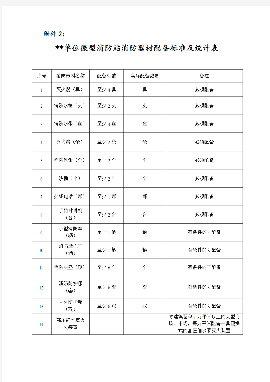 微型消防站消防器材配备标准及统计表