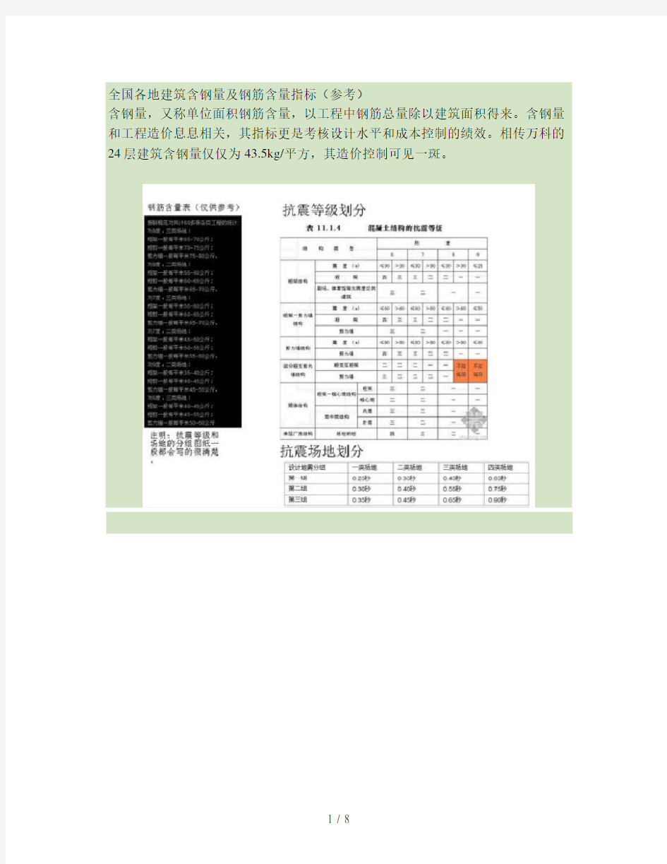 全国各地建筑含钢量及钢筋含量指标