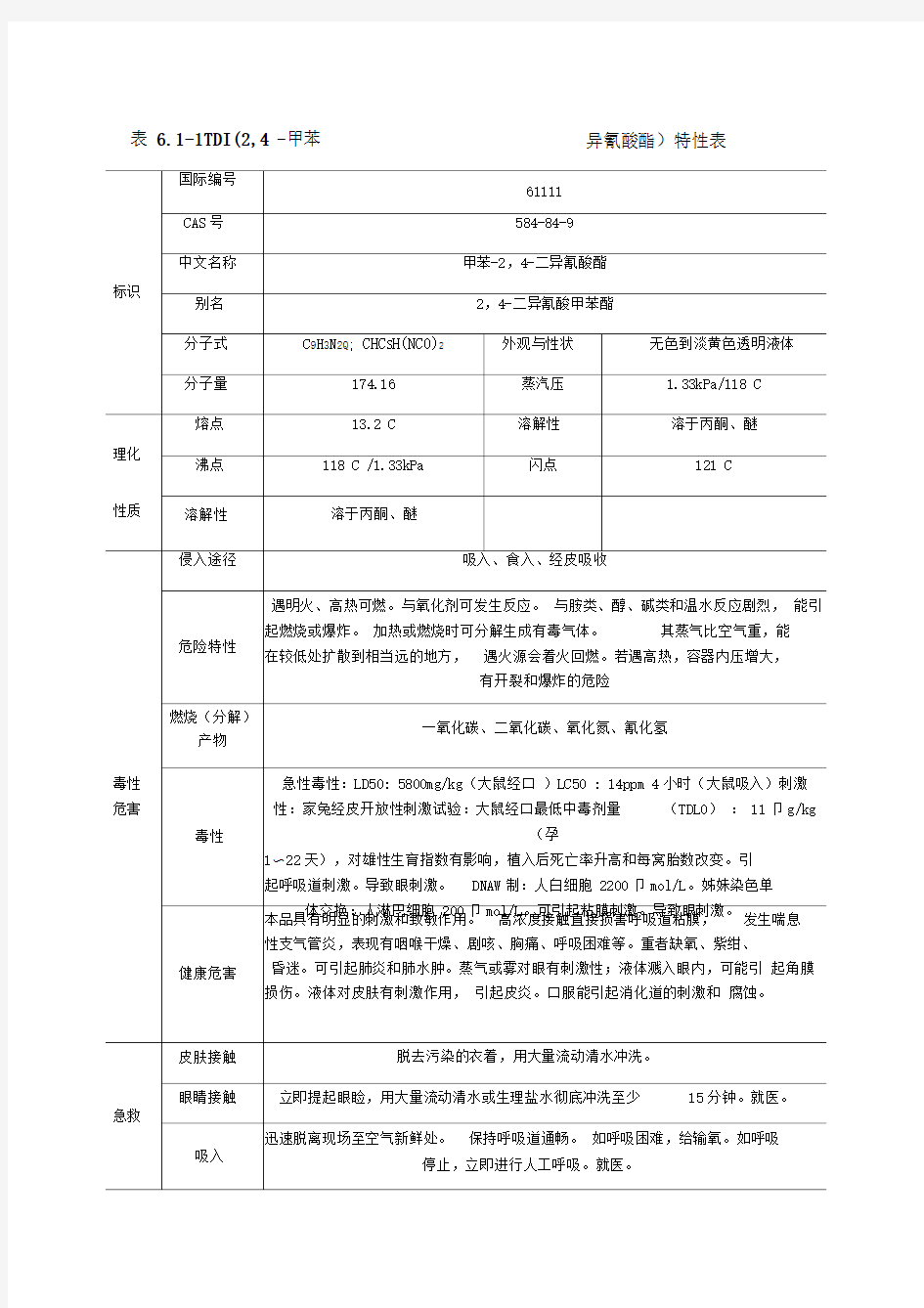 TDI甲苯二异氰酸酯理化性质及危险特性表