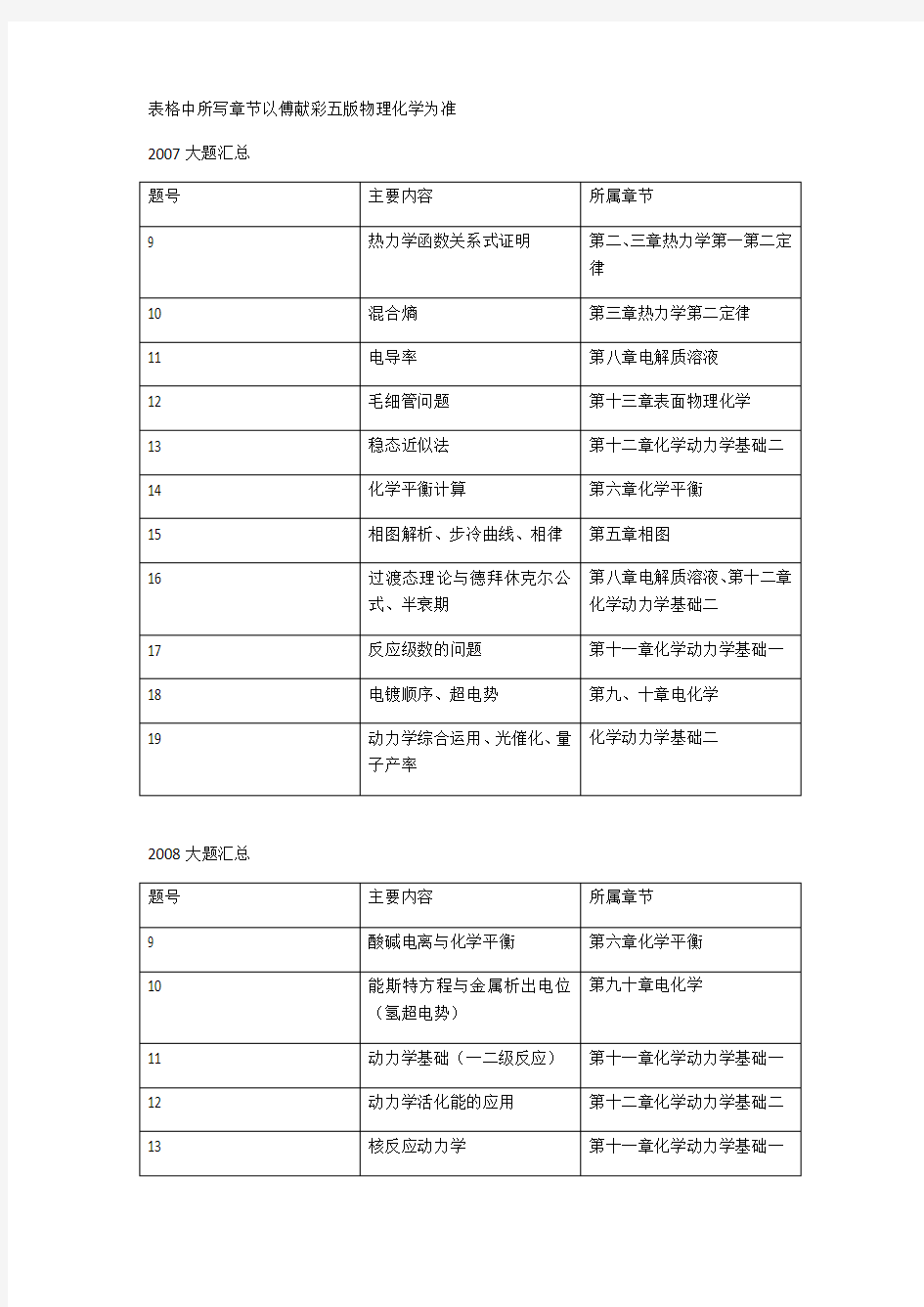 厦门大学物理化学近年真题考点归纳