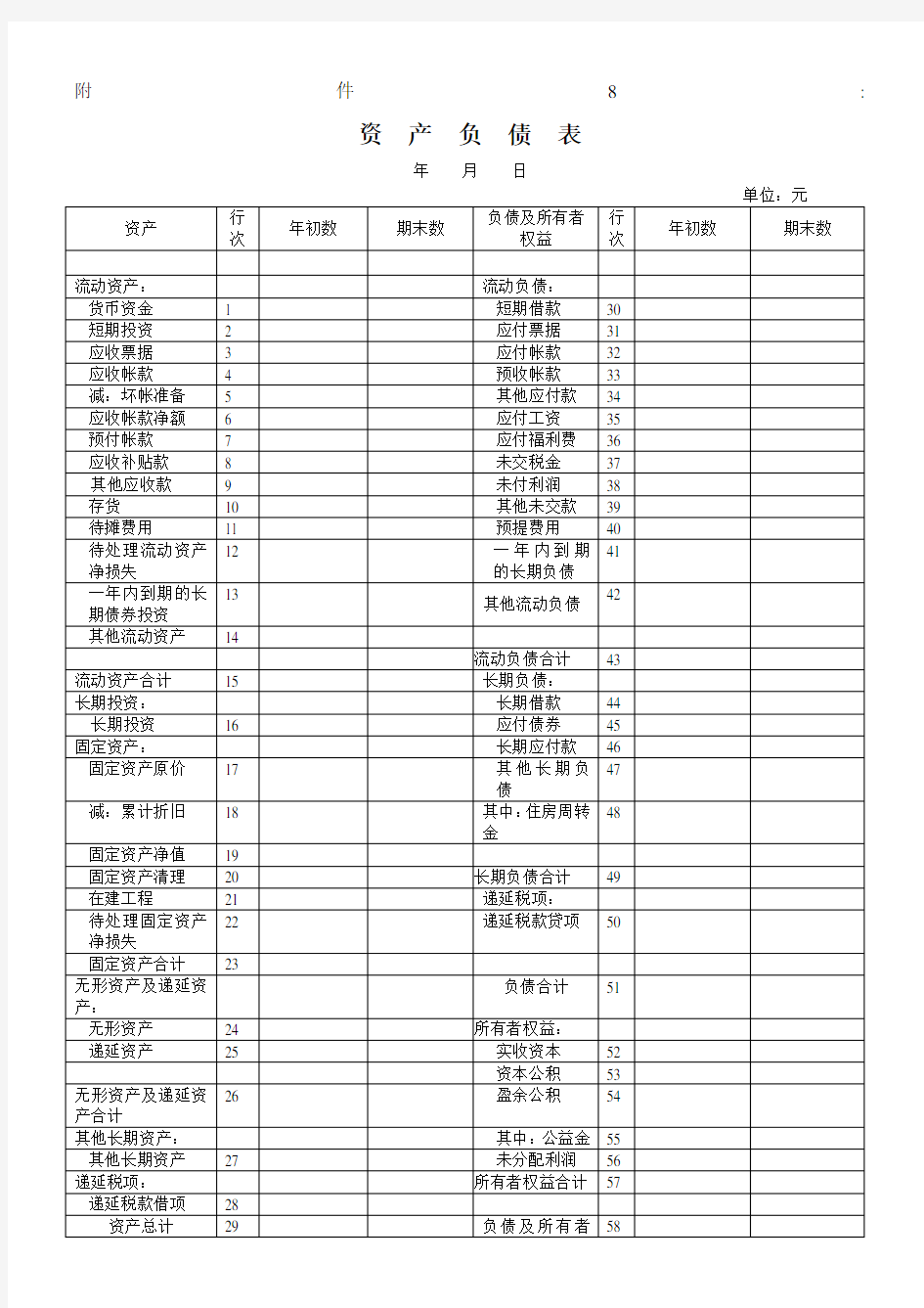 企业资产负债表和损益表模板