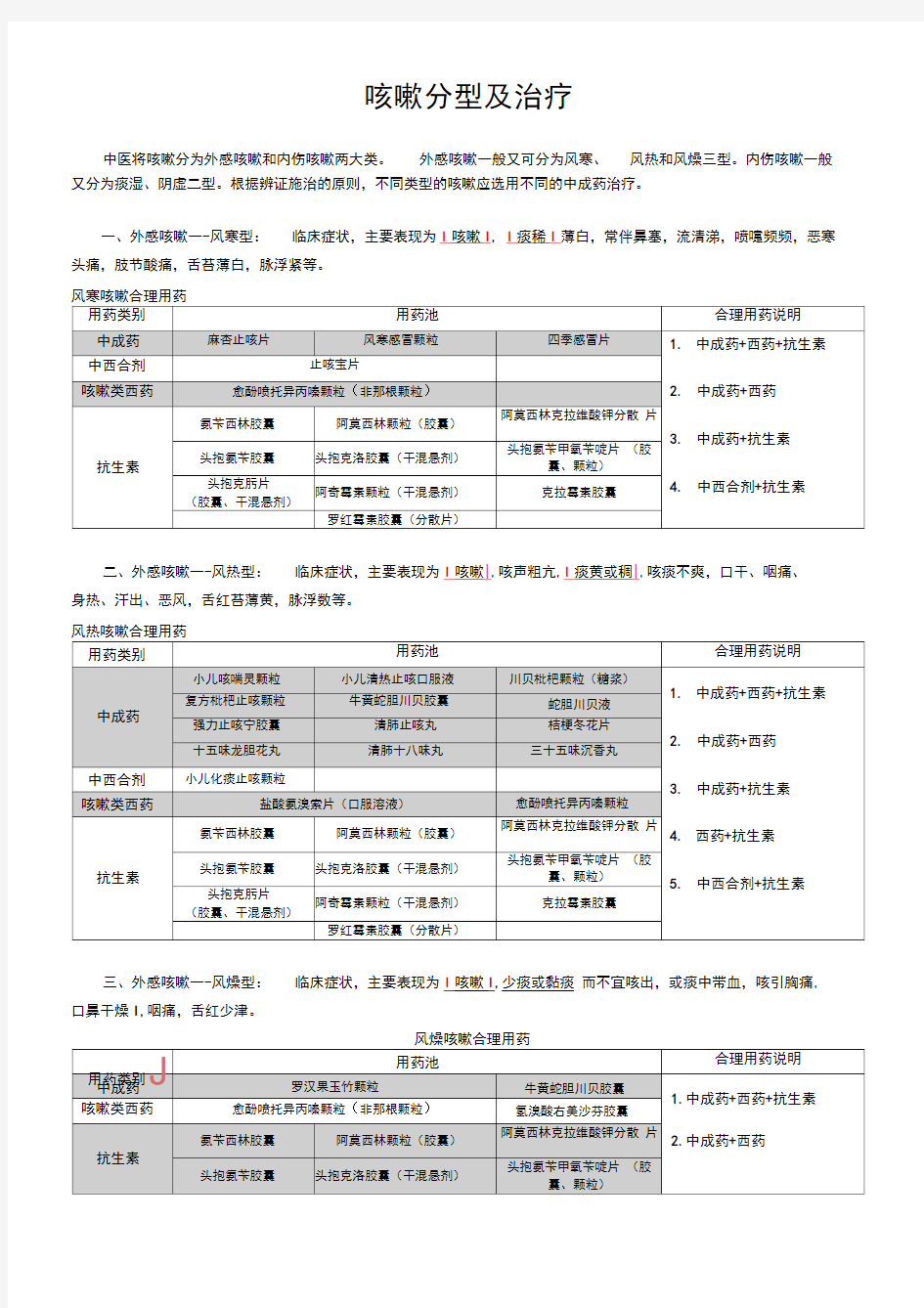 咳嗽分型与治疗