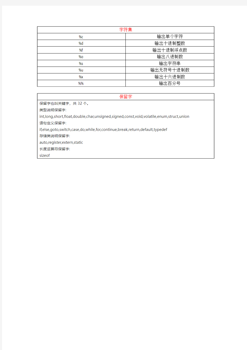 C++字符集和保留字