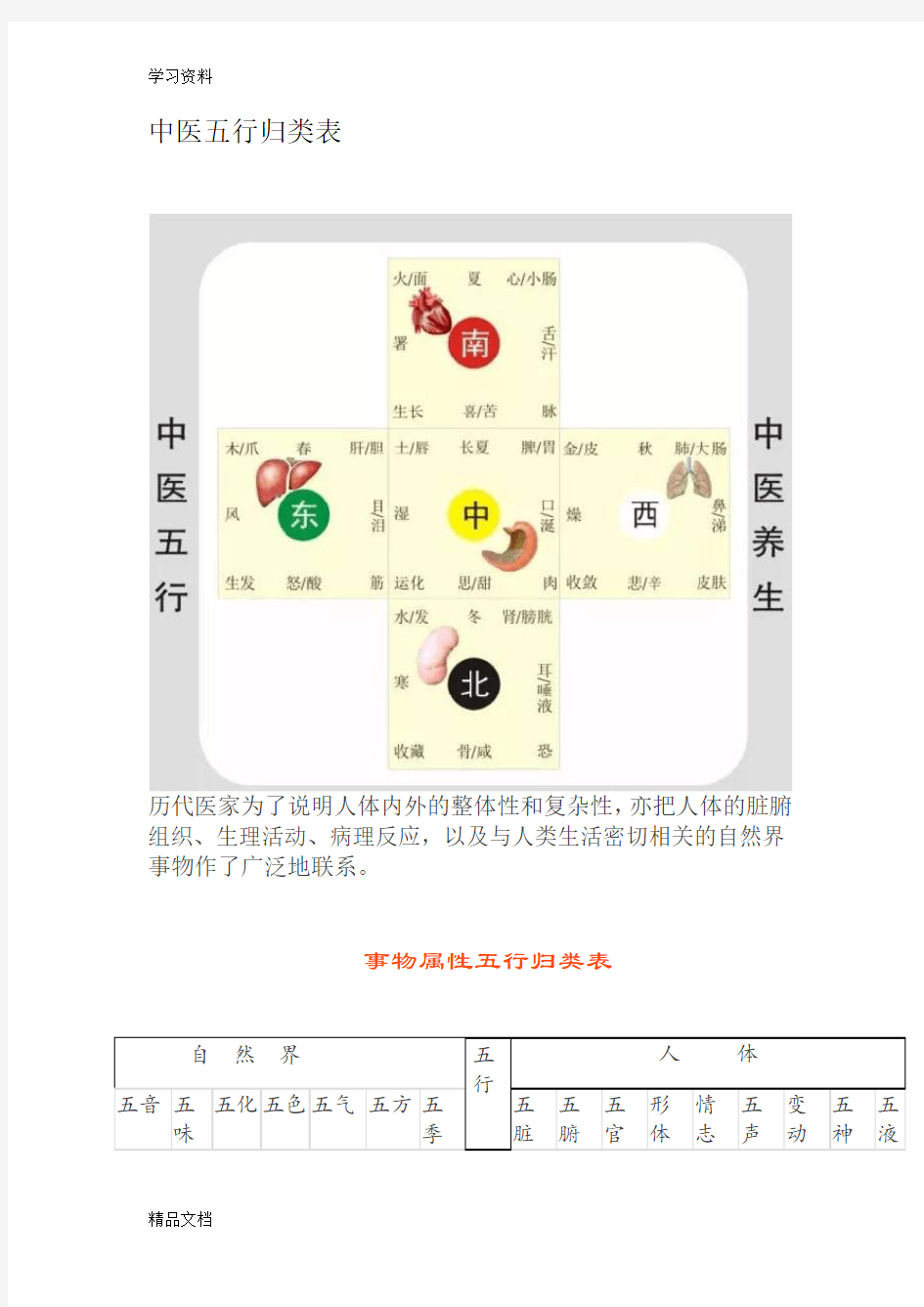 最新中医五行归类表知识讲解