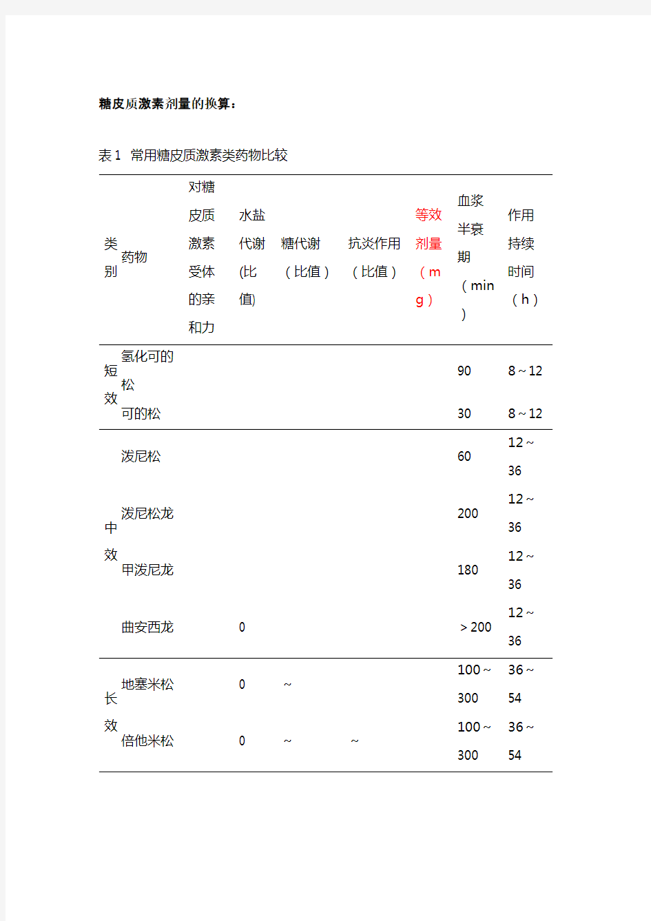 糖皮质激素剂量的换算