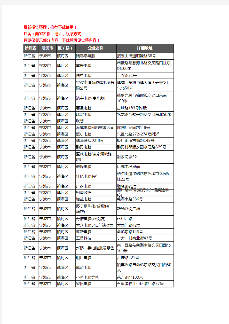 新版浙江省宁波市镇海区电脑企业公司商家户名录单联系方式地址大全93家