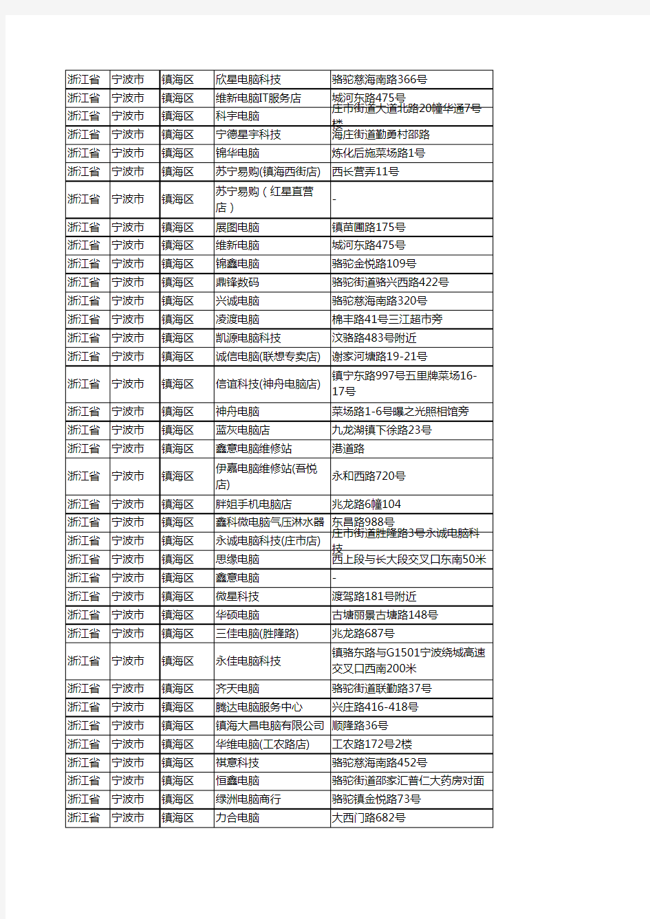 新版浙江省宁波市镇海区电脑企业公司商家户名录单联系方式地址大全93家