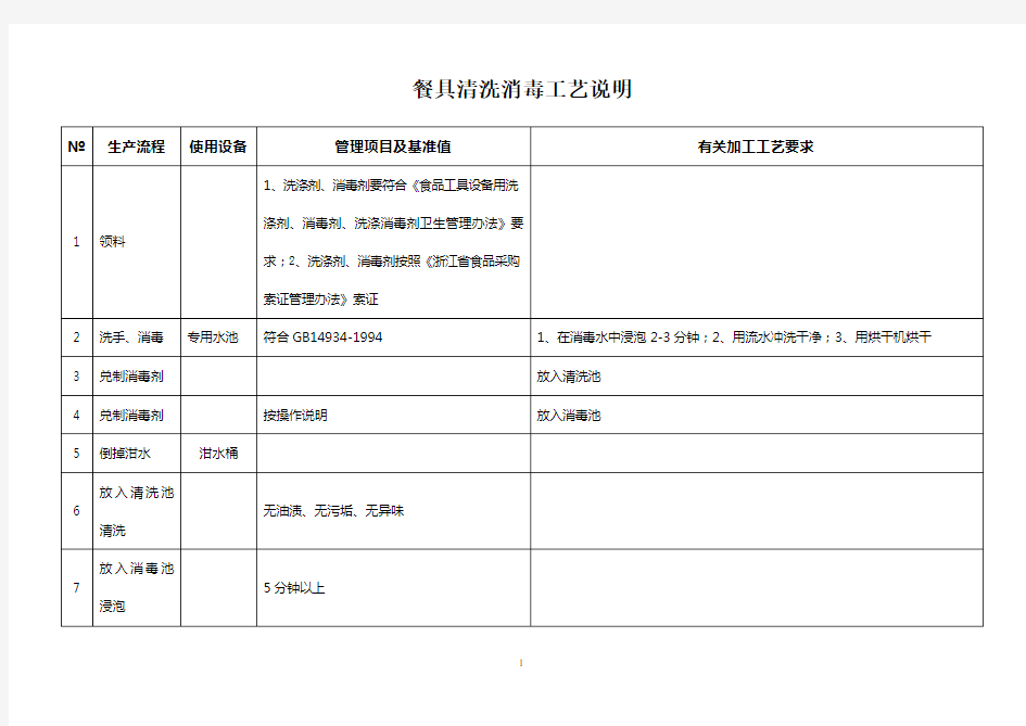 食品加工工艺说明资料