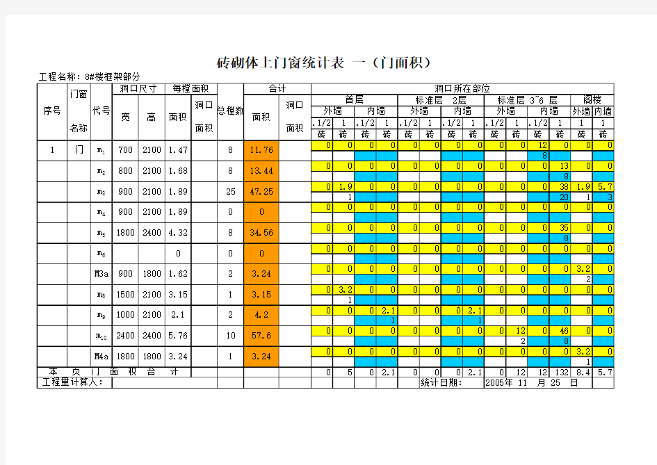 门窗面积自动计算总表