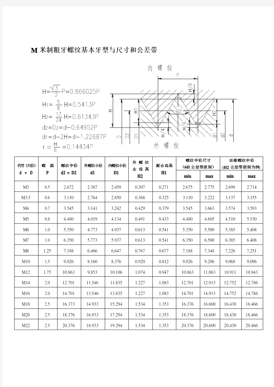 螺纹尺寸和公差