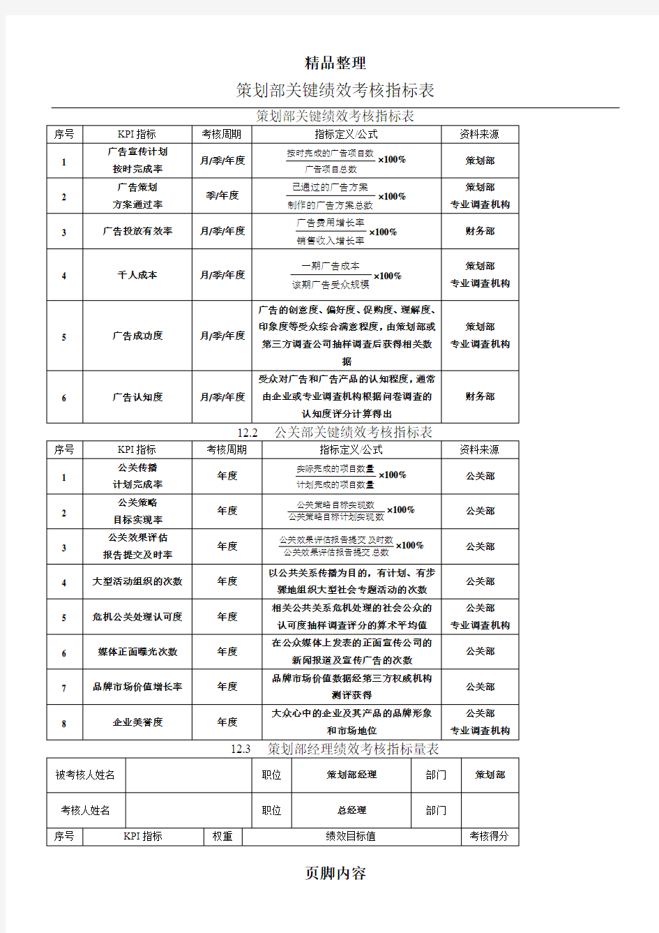 策划部绩效考核指标表