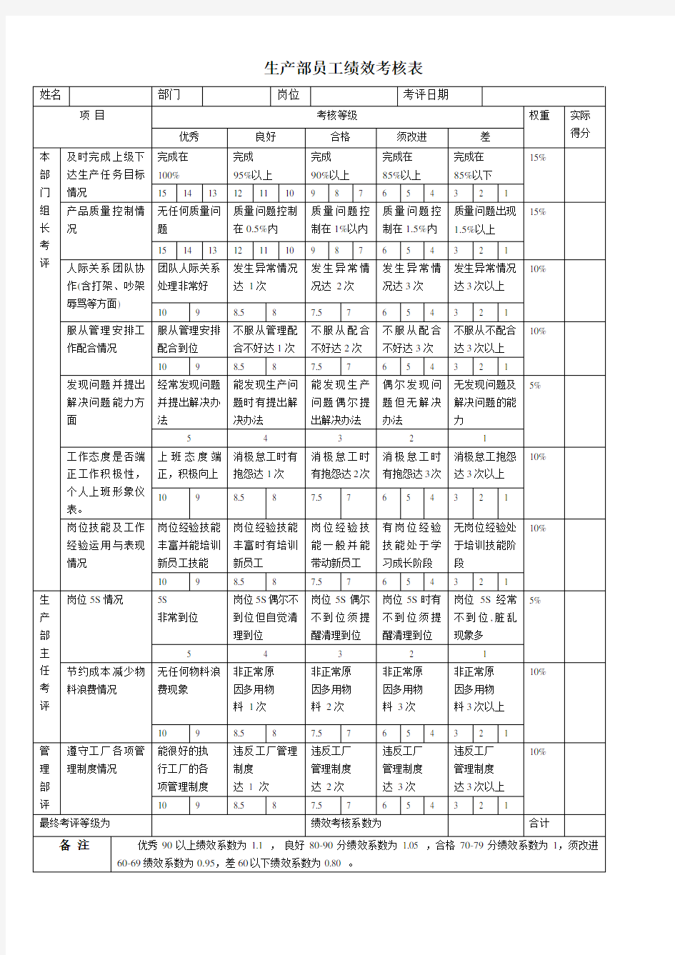 生产部员工绩效考核表