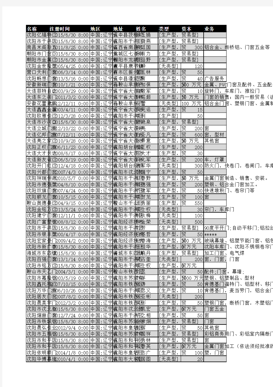 2018年门窗行业企业名录1359家