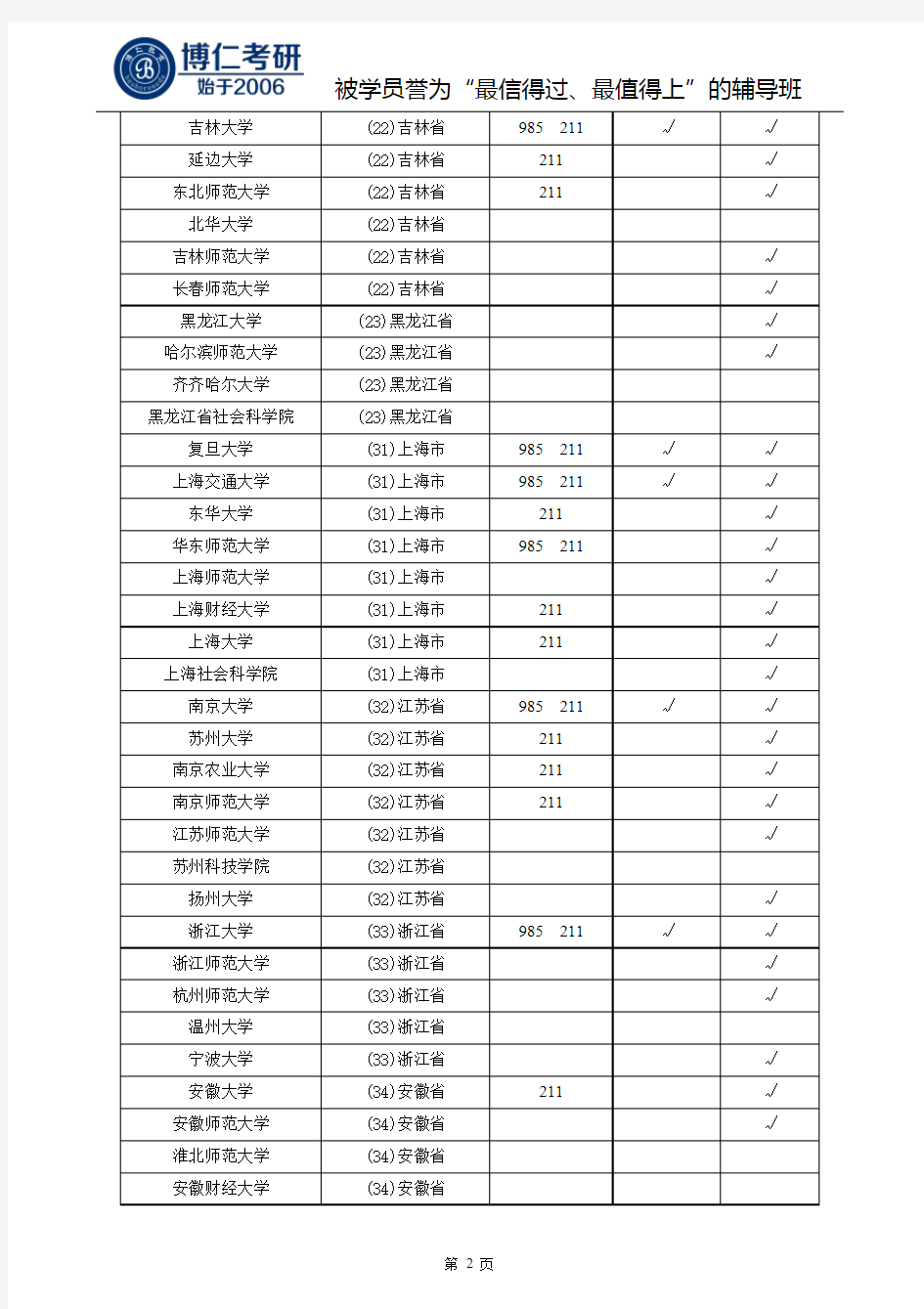 2018年历史学考研院校汇总