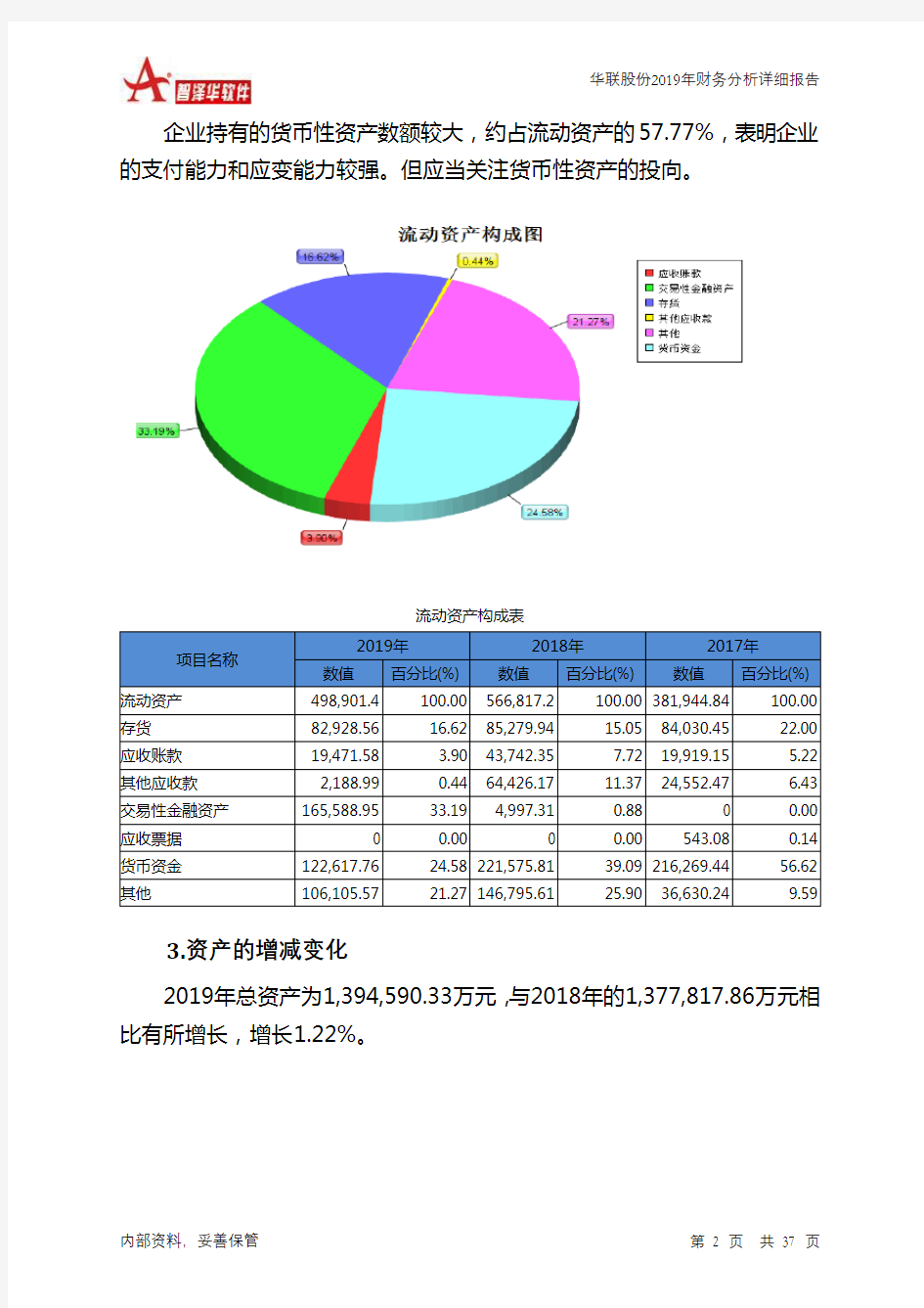 华联股份2019年财务分析详细报告