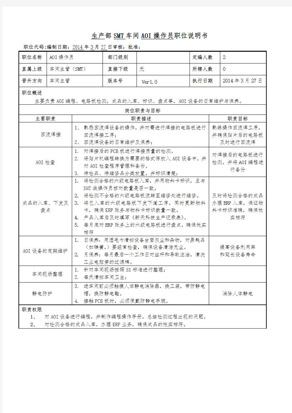 SMT车间职位说明书-AOI操作员(20140326)