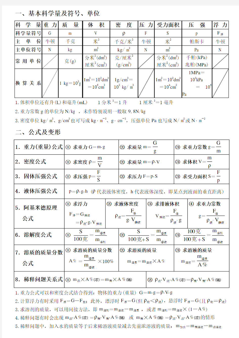 浙教版科学八年级上册八上第一章公式集锦.doc