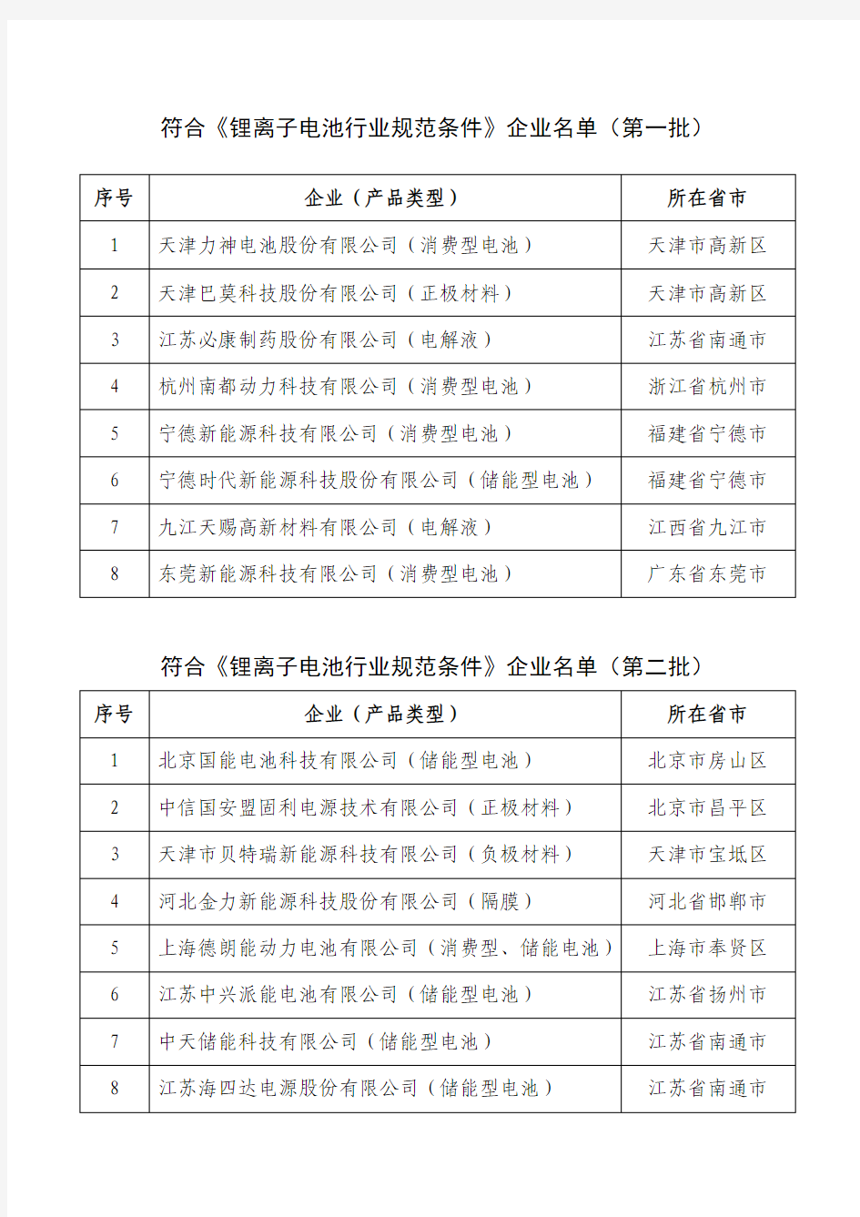 符合《锂离子电池行业规范条件》企业名单(第一、第二批汇总)
