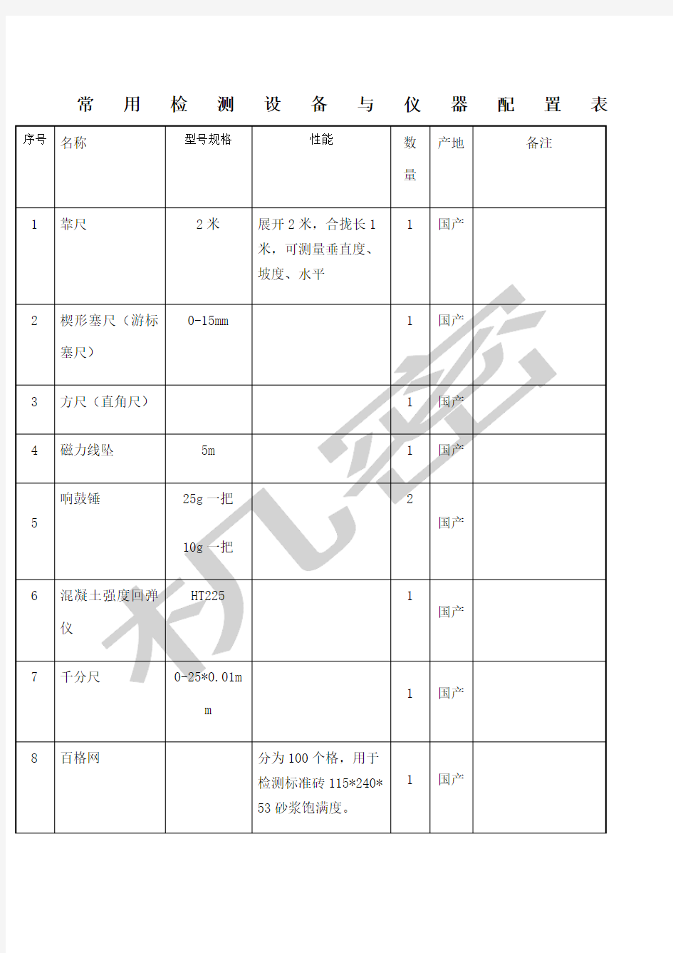房建常用检测设备与仪器配置表