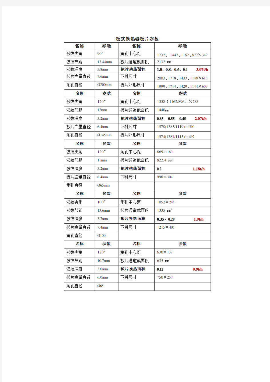 BR系列板式换热器板片参数